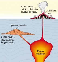 Magma chamber with intrusion Dr Stve Gao mti